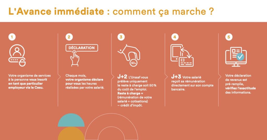 Avance immédiate comment ça marche ?